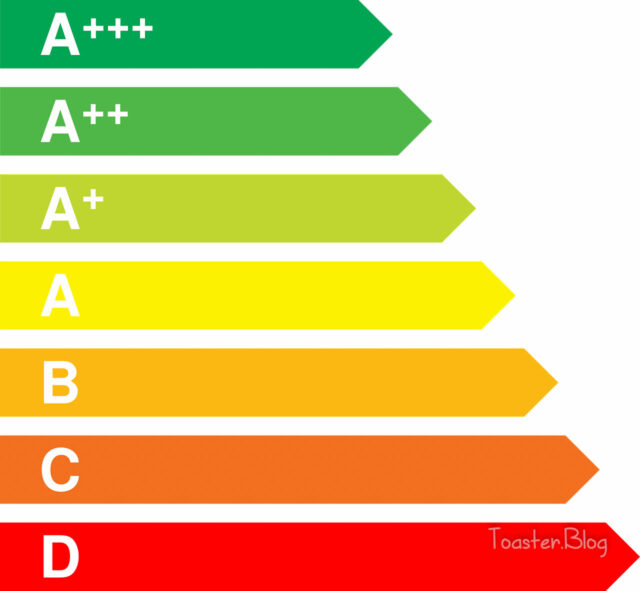 Should I Replace My Toaster With A Toaster Oven? Toaster Blog