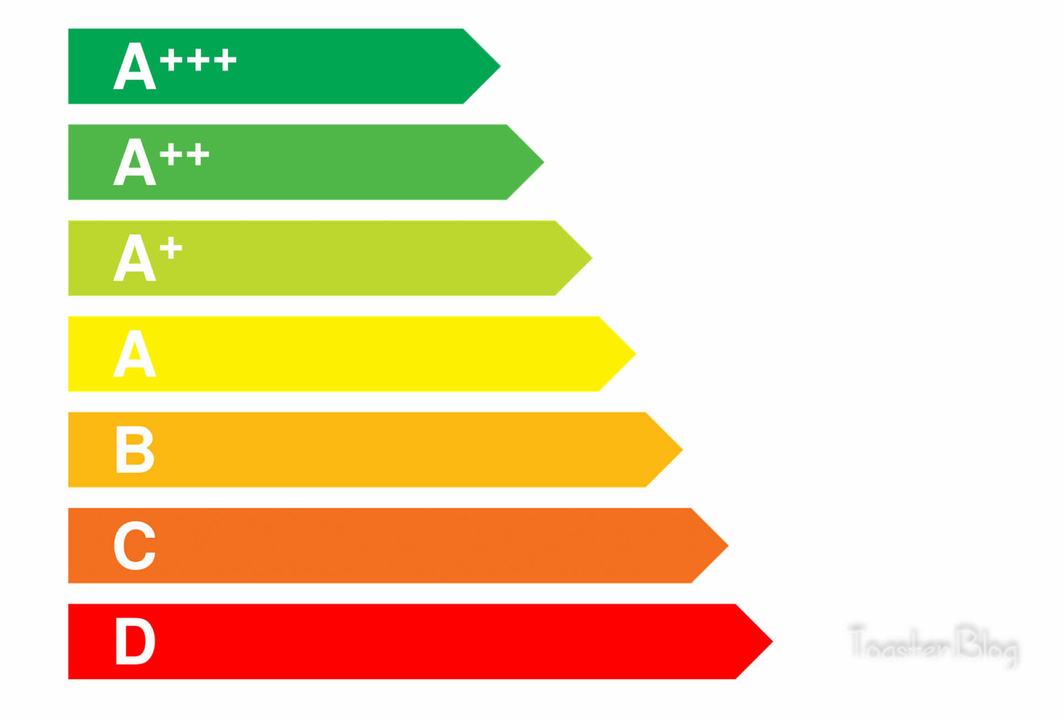Is A Toaster Really Better Than A Toaster Oven? Toaster Blog